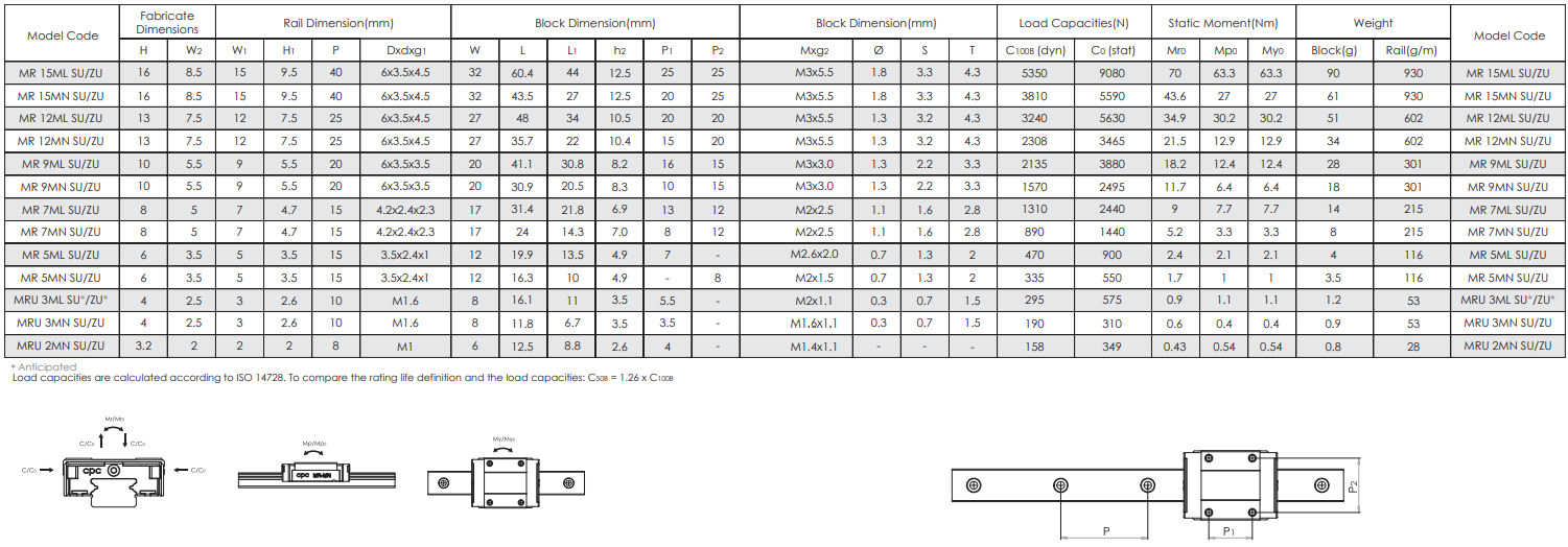 Linear Guide CPC MR*ML / MR*MN