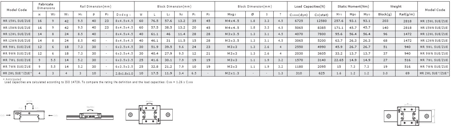 Linear Guide CPC MR*WN / CPC MR*WL