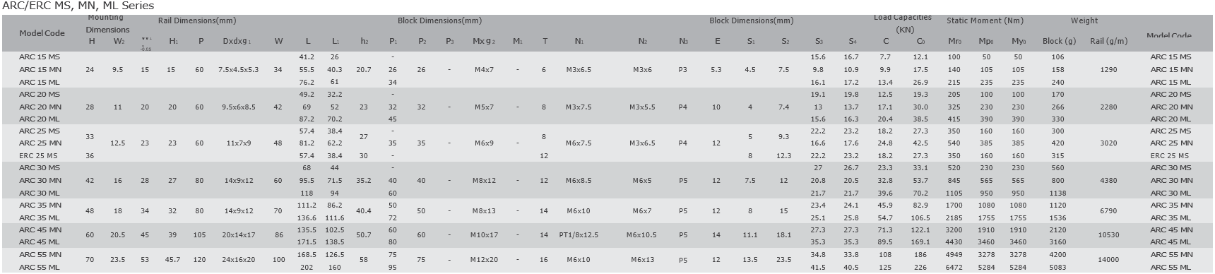 Linear Guide CPC ARC*MN / ARC*MS / ARC*ML