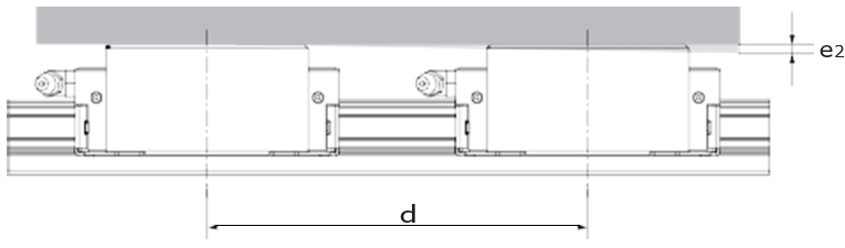 Linear Guide CPC ARC*MN / ARC*MS / ARC*ML