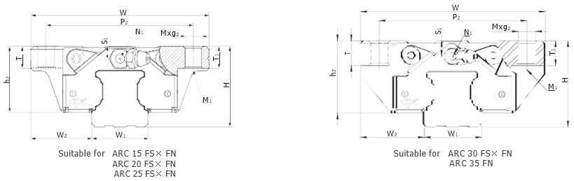 Linear Guide CPC ARC*FS / ARC*FN