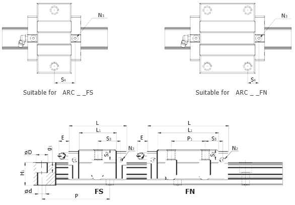 Linear Guide CPC ARC*FS / ARC*FN