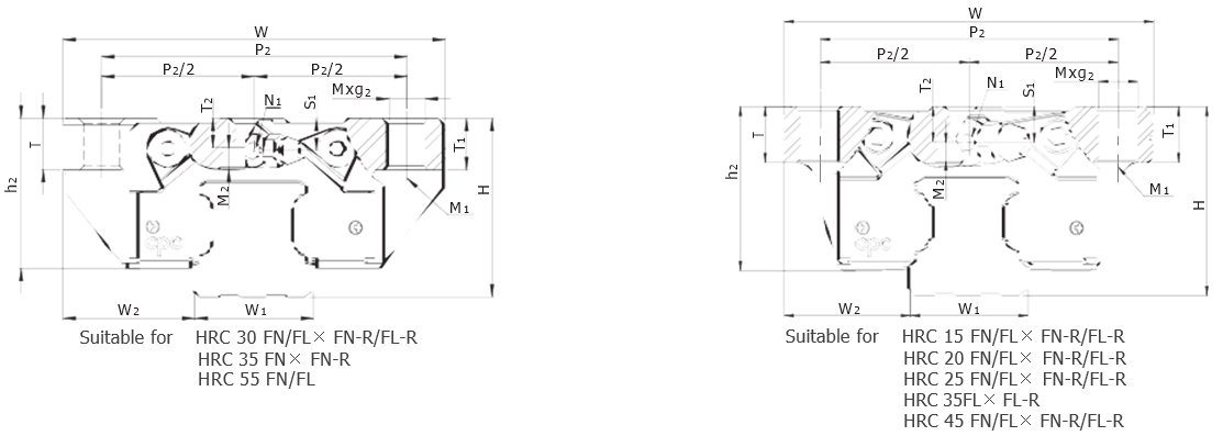 Linear Guide CPC HRC*FN / HRC*FL