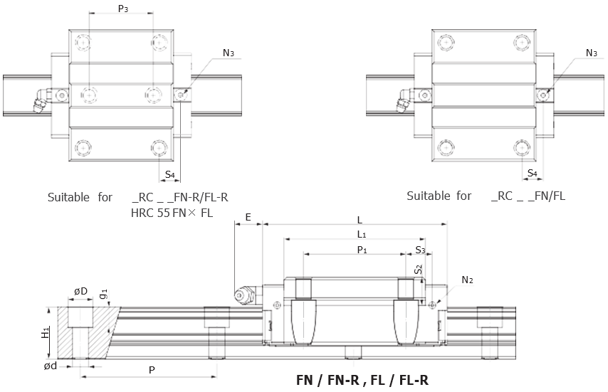 Linear Guide CPC HRC*FN / HRC*FL