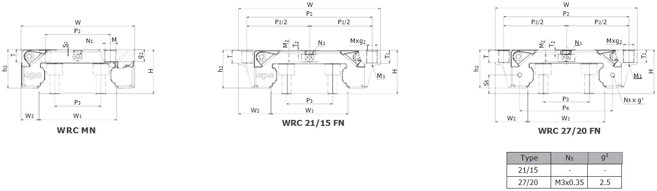 Linear Guide CPC WRC*MN / WRC*FN