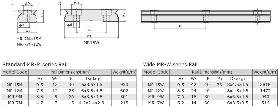 Thanh trượt dẫn hướng CPC MR*M / MR*W