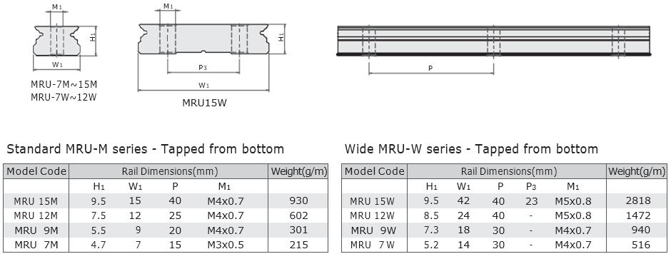 Linear guide CPC MR*M / MR*W