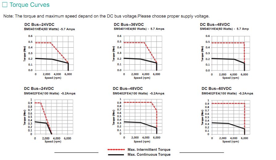 Động cơ SERVO Moons' – DC INPUT