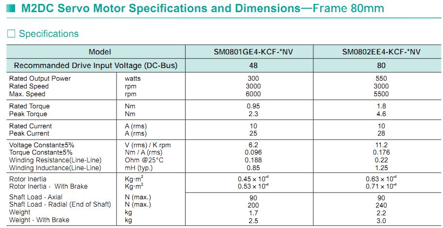 Động cơ SERVO Moons' – DC INPUT