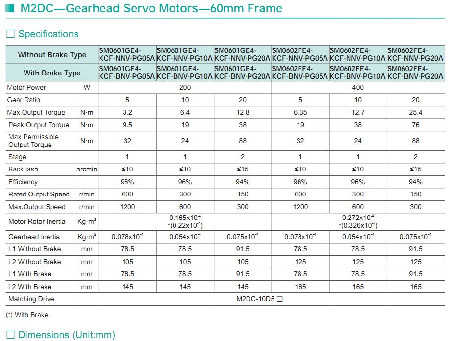 Động cơ SERVO Moons' – DC INPUT