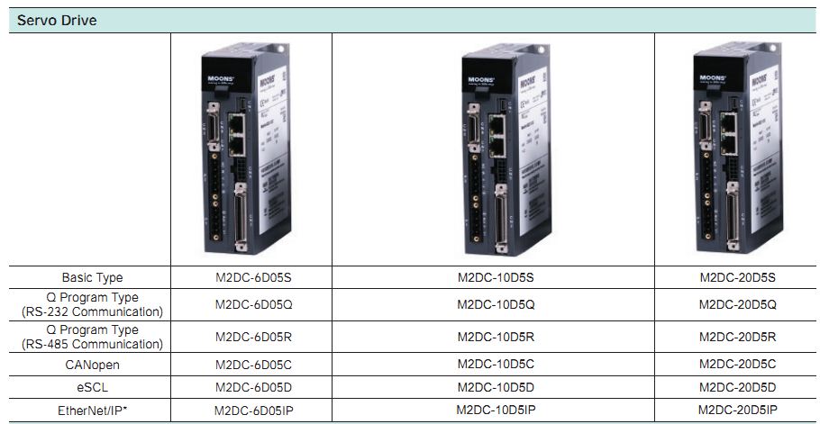 Động cơ SERVO Moons' – DC INPUT