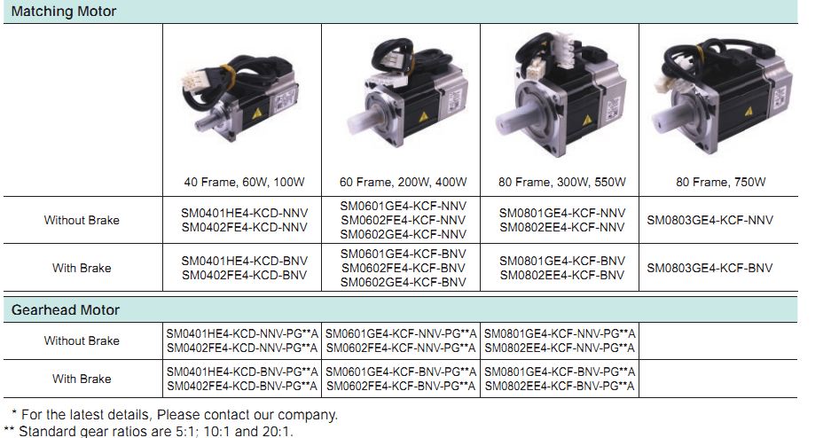 Động cơ SERVO Moons' – DC INPUT