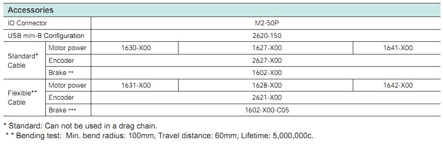 Động cơ SERVO Moons' – DC INPUT