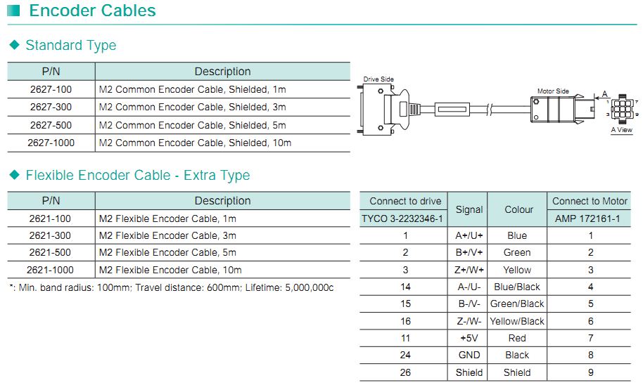 Động cơ SERVO Moons' – DC INPUT