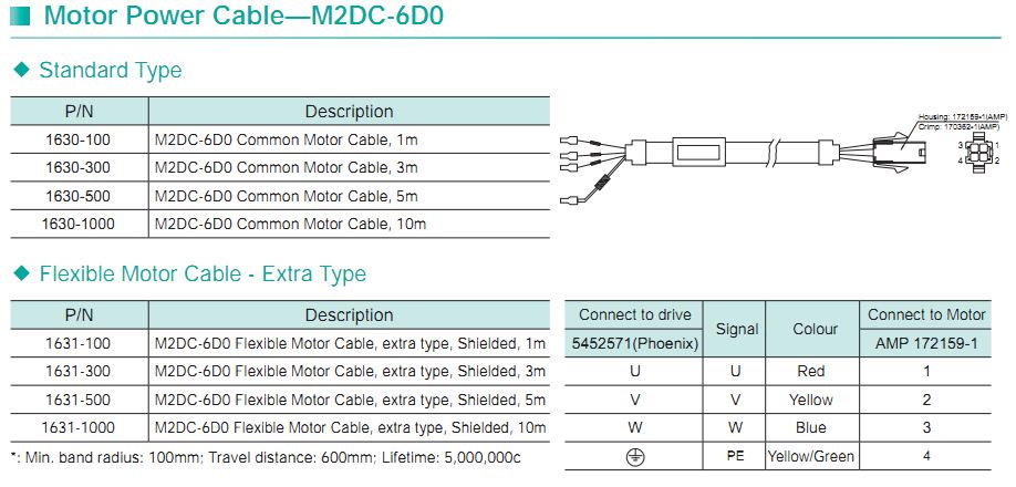 Động cơ SERVO Moons' – DC INPUT