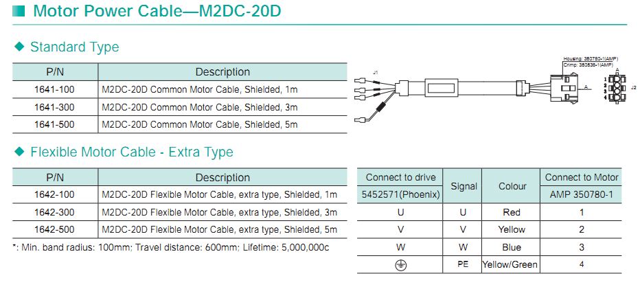 Động cơ SERVO Moons' – DC INPUT