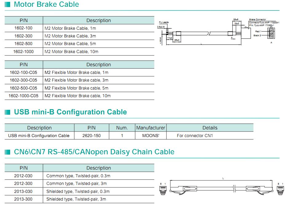 Động cơ SERVO Moons' – DC INPUT