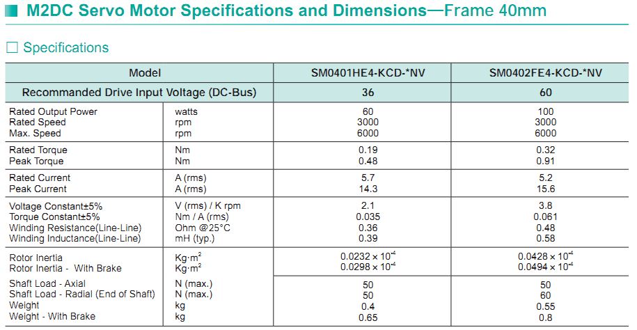 Moons'  SERVO MOTOR – DC INPUT