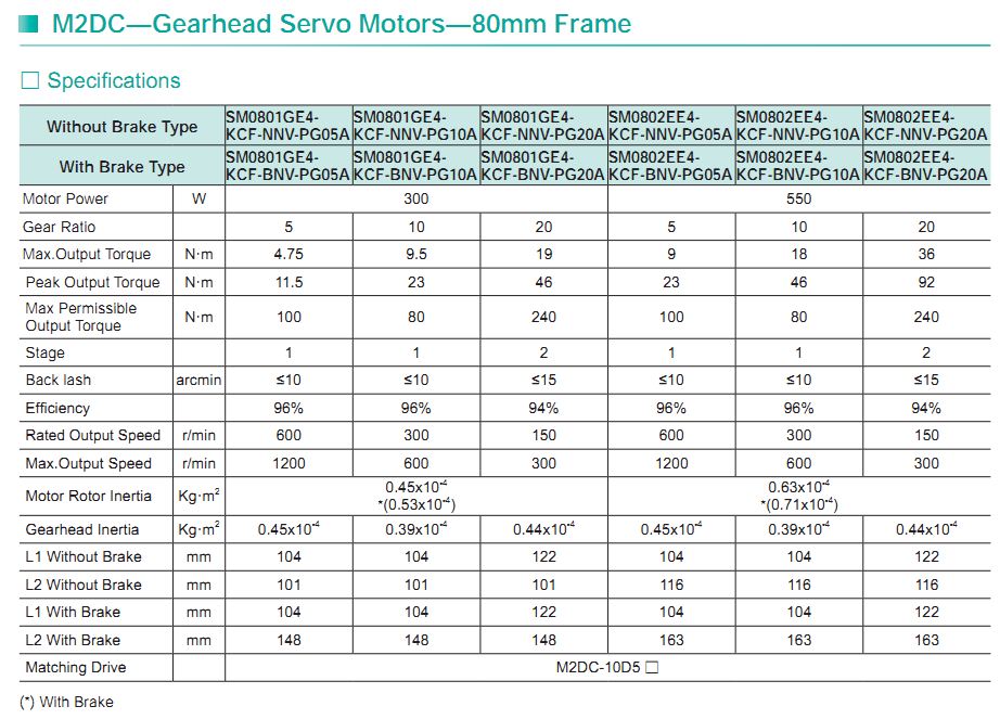 Moons'  SERVO MOTOR – DC INPUT