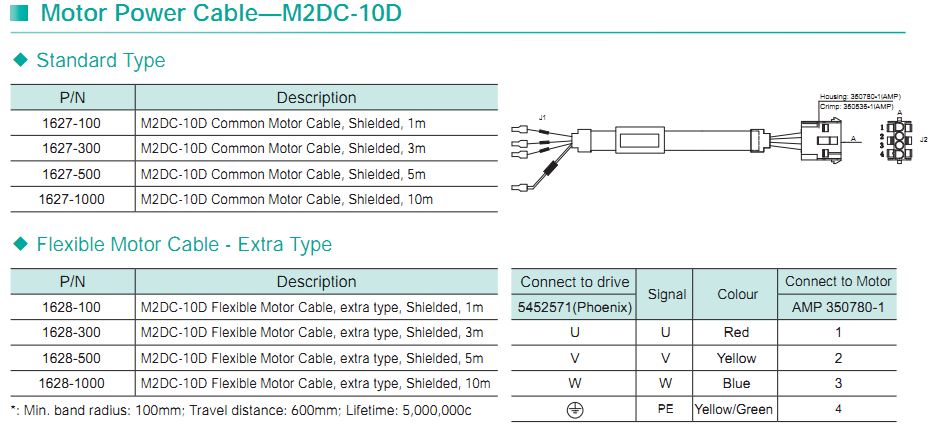 Moons'  SERVO MOTOR – DC INPUT