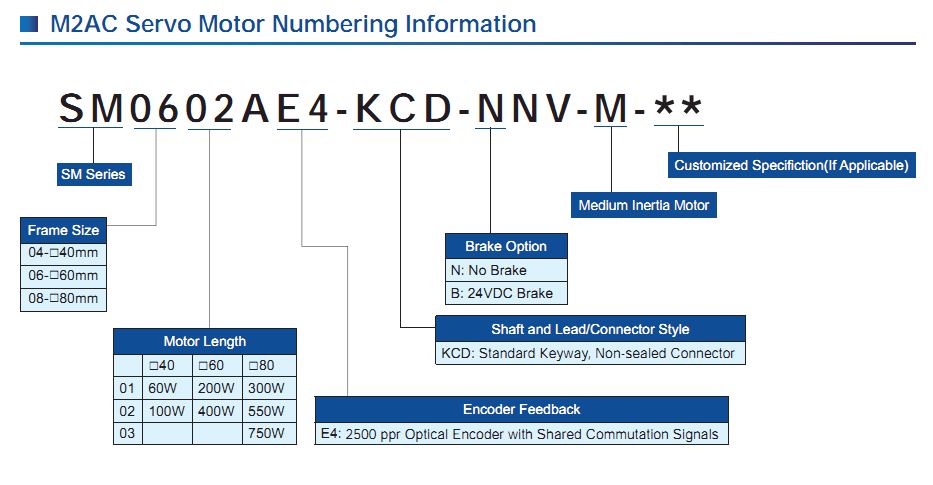 Động cơ SERVO Moons' – AC INPUT