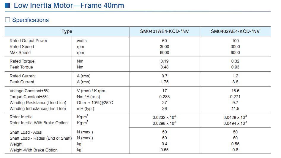 Động cơ SERVO Moons' – AC INPUT