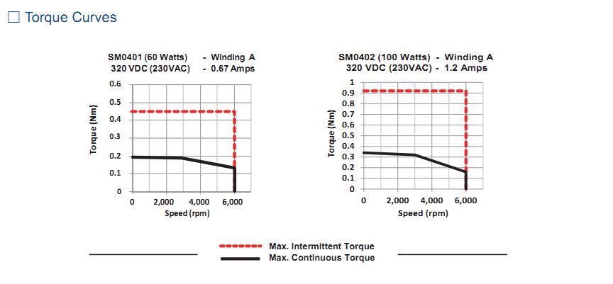 Động cơ SERVO Moons' – AC INPUT