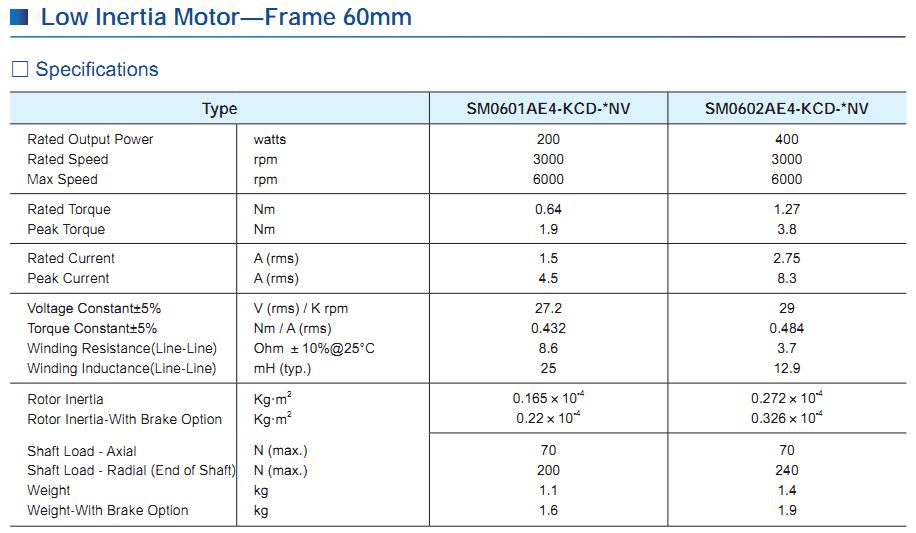 Động cơ SERVO Moons' – AC INPUT