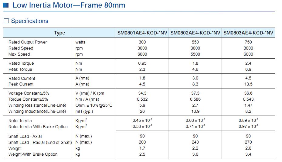 Động cơ SERVO Moons' – AC INPUT