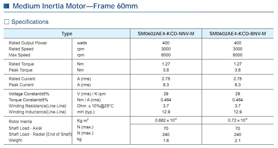 Động cơ SERVO Moons' – AC INPUT