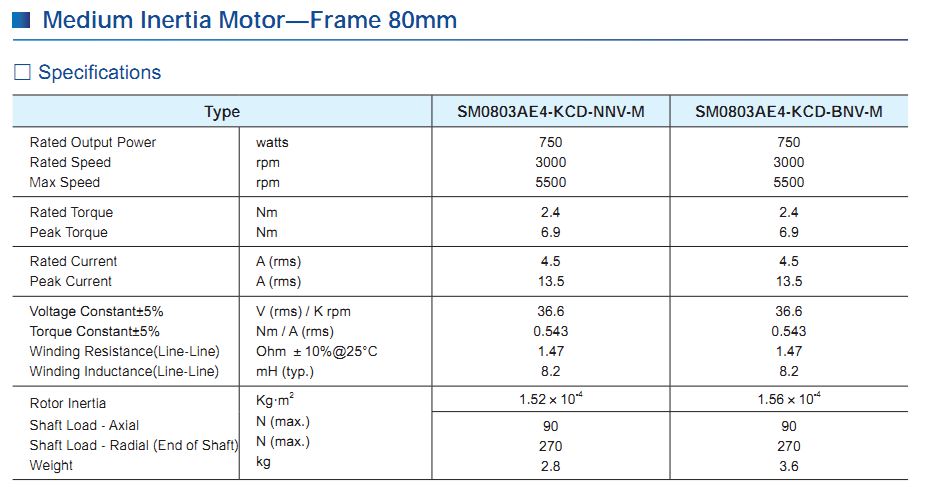 Động cơ SERVO Moons' – AC INPUT