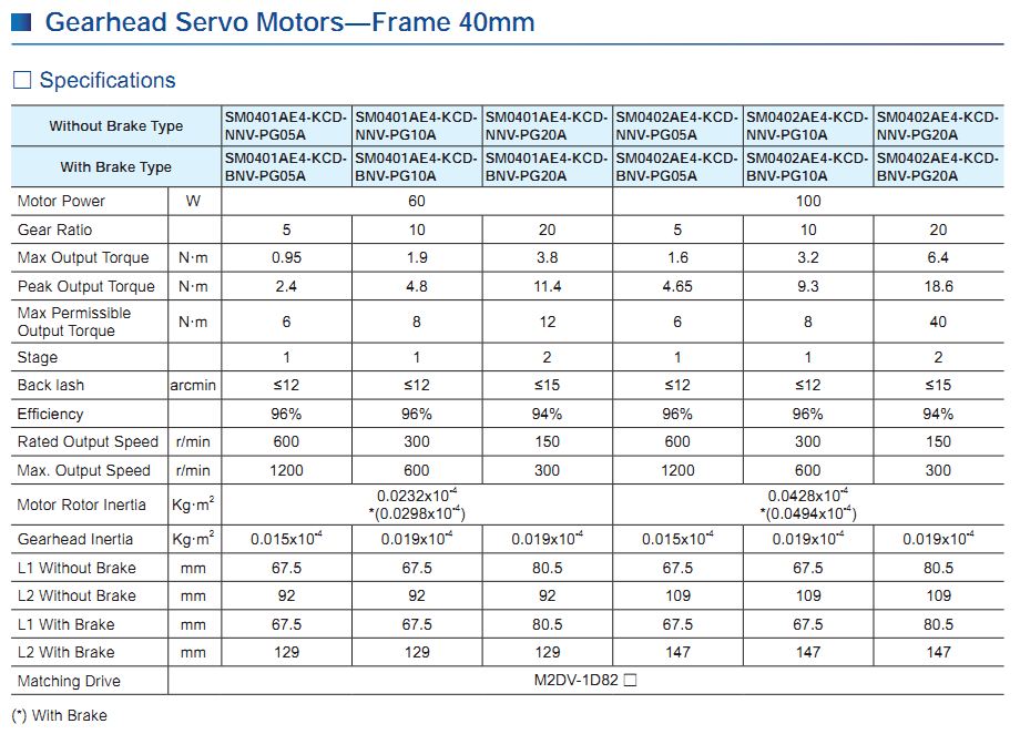 Động cơ SERVO Moons' – AC INPUT