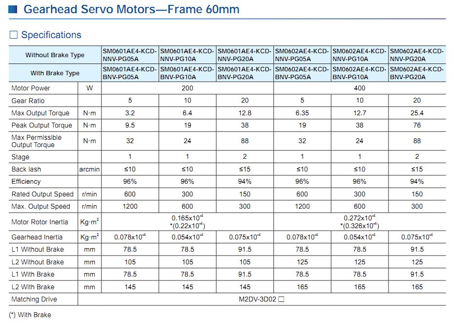 Động cơ SERVO Moons' – AC INPUT