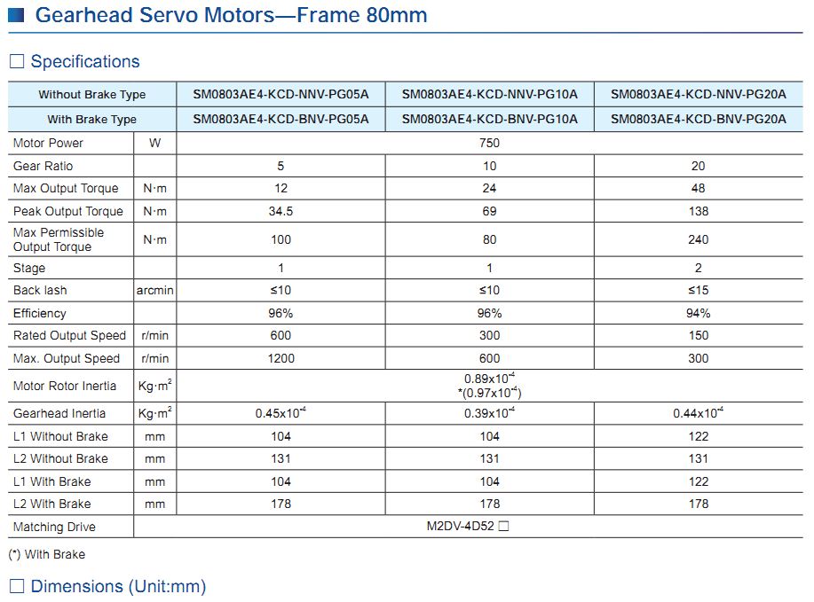 Động cơ SERVO Moons' – AC INPUT