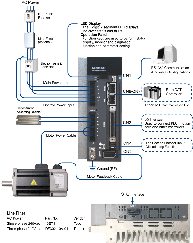 Bộ điều khiển Moons'  M2DV SERIES—DRIVER AC INPUT