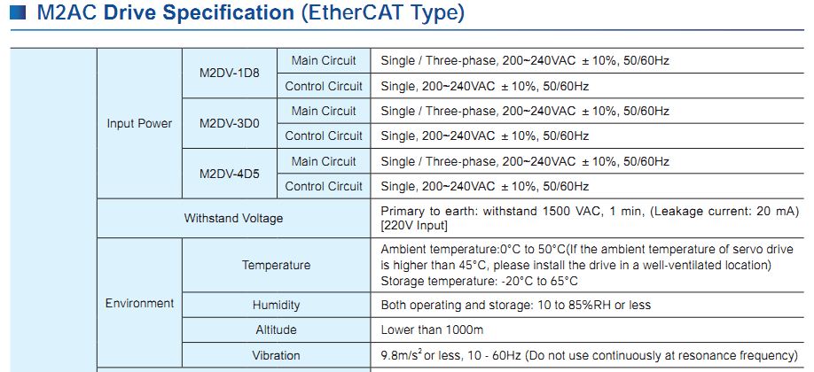 Bộ điều khiển Moons'  M2DV SERIES—DRIVER AC INPUT