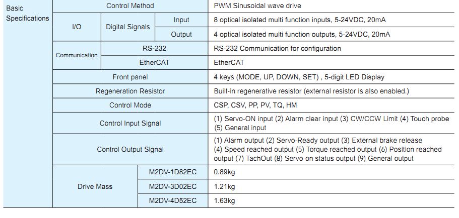 Bộ điều khiển Moons'  M2DV SERIES—DRIVER AC INPUT