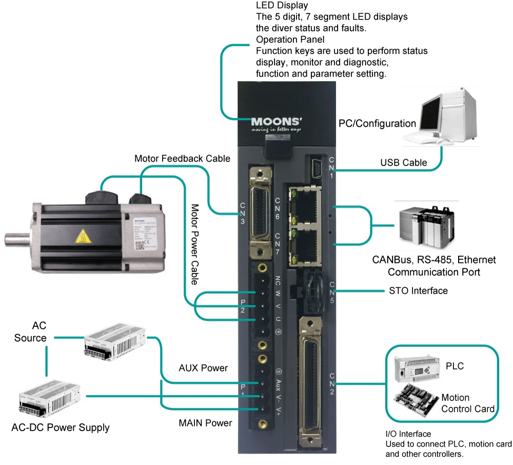 Bộ điều khiển Moons'  M2DC SERIES—DRIVER DC INPUT