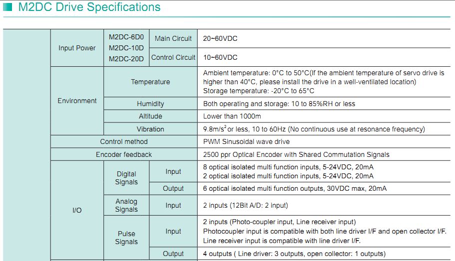 Bộ điều khiển Moons'  M2DC SERIES—DRIVER DC INPUT