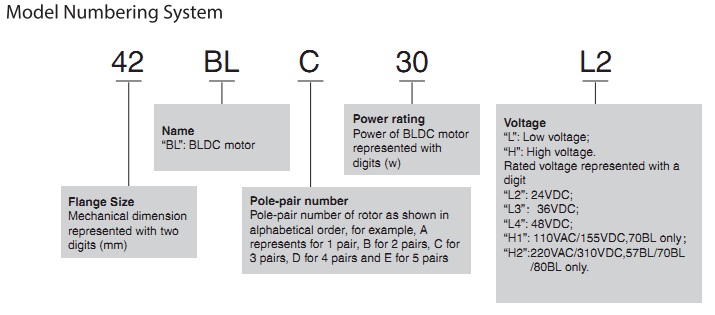 S57 SERIES BRUSHLESS DC MOTORS