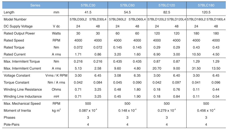 S57 SERIES BRUSHLESS DC MOTORS