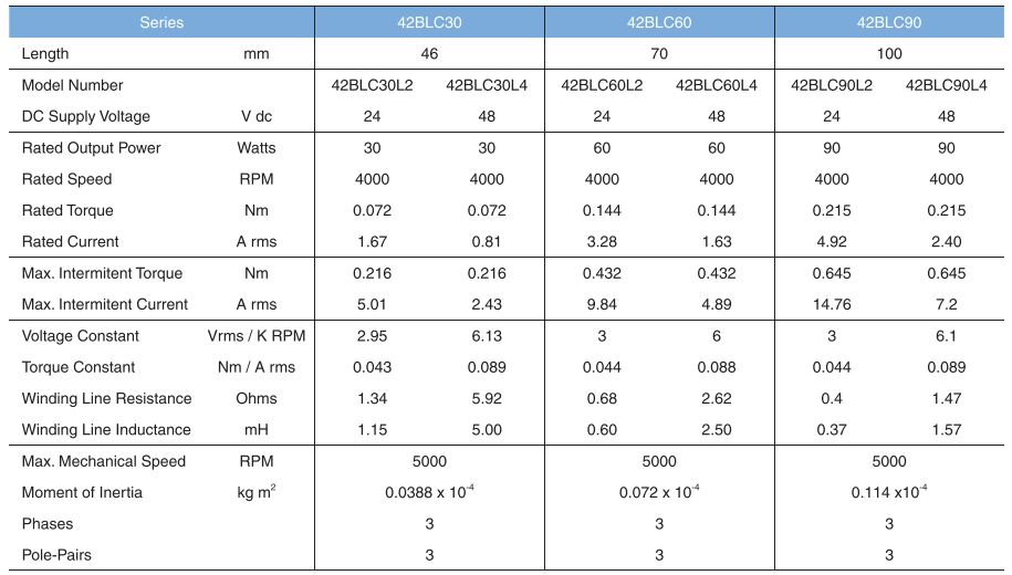 S42 SERIES BRUSHLESS DC MOTORS