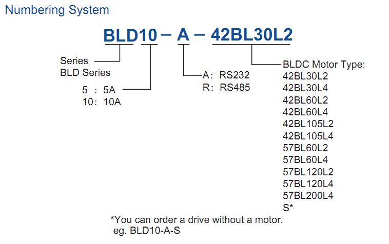 24V BRUSHLESS DC DRIVERS