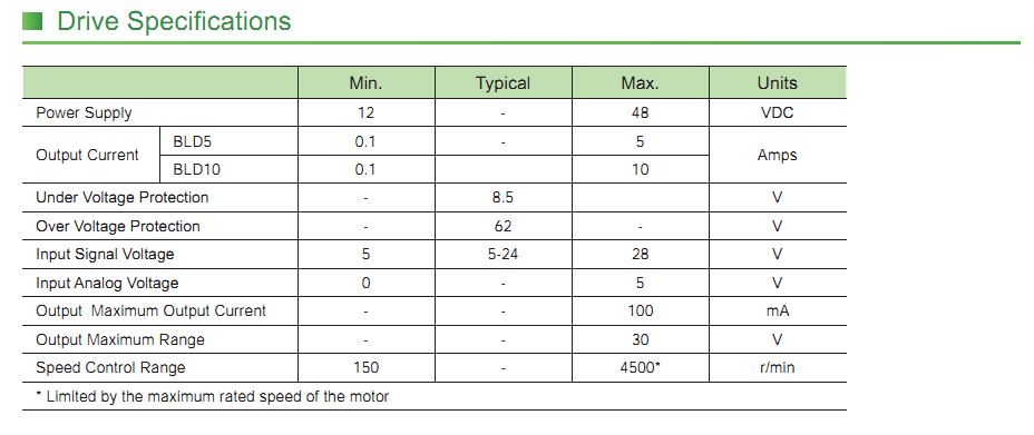 24V BRUSHLESS DC DRIVERS