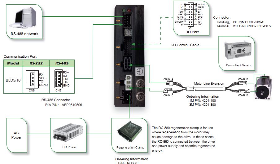 24V BRUSHLESS DC DRIVERS