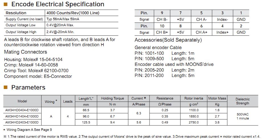 NEMA 34 (86X86MM) CÓ ENCODER Moons' step motor