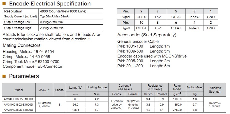 NEMA 34 (86X86MM) CÓ ENCODER Moons' step motor