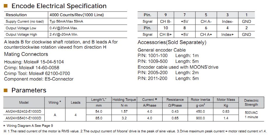 NEMA 24(60X60MM) CÓ ENCODER Moons' step motor