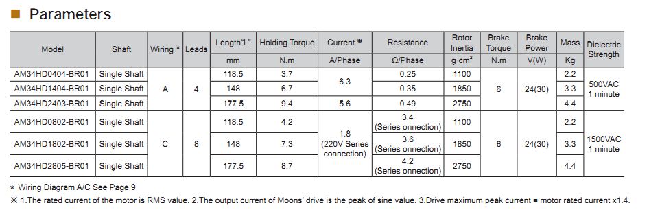 NEMA 34 (86X86MM) Moons' step motor