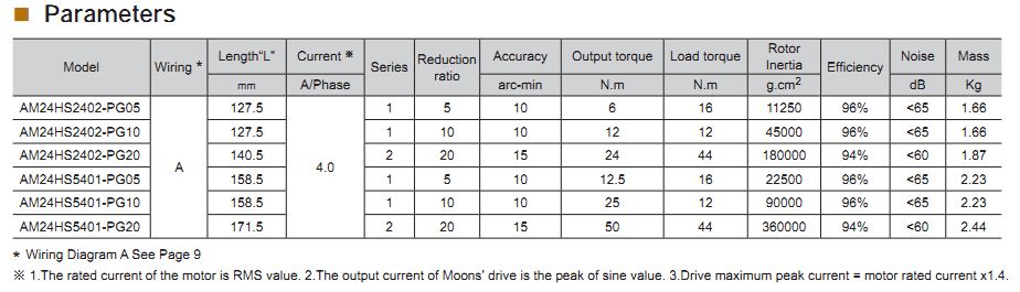 Động cơ bước Moons' có hộp số NEMA 24 (60X60MM)